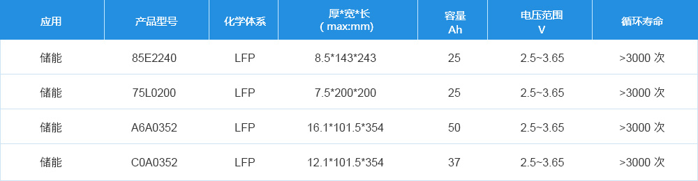 YSB SPORTS: 易胜博体育·(CN)官网